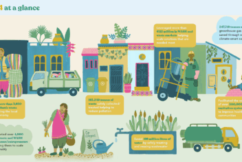 2025 waste impact report web spreads3